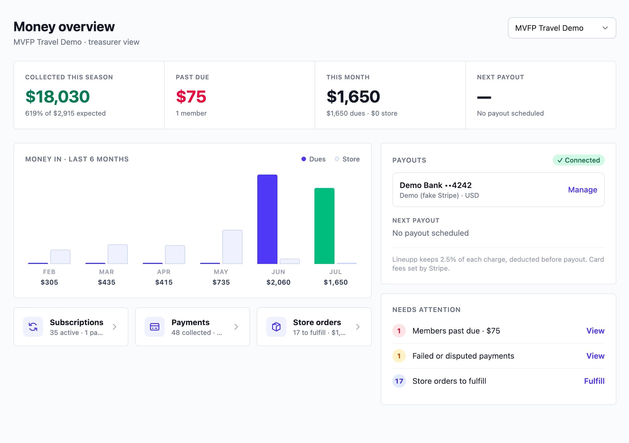 Lineupp club dashboard with every team, roster counts, staff, and a live dues snapshot in one place